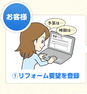 お客様 1.リフォーム要望を登録