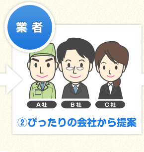 業者 2.ぴったりの会社から提案
