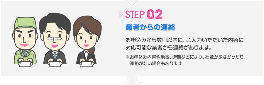 ステップ2 業者からの連絡 お申込みから数日以内に、ご入力いただいた内容に対応可能な業者から連絡があります。※お申込み内容や地域、時期などにより、社数が少なかったり、連絡がない場合もあります。