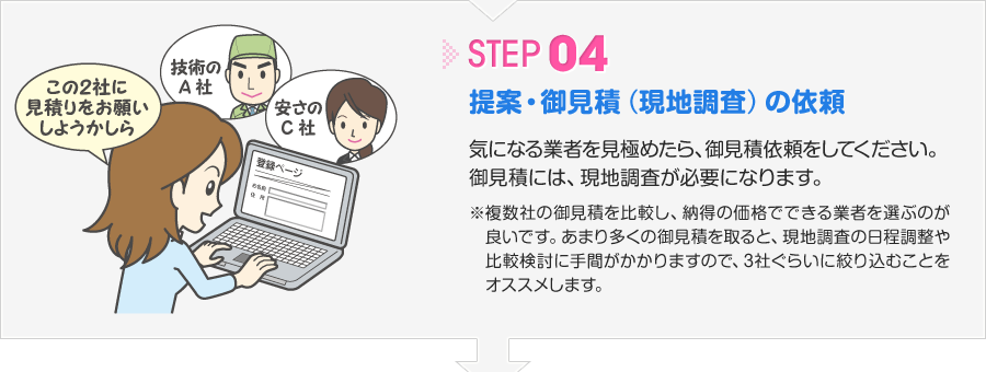 ステップ4 提案・御見積（現地調査）の依頼 気になる業者を見極めたら、御見積依頼をしてください。御見積には、現地調査が必要になります。※複数社の御見積を比較し、納得の価格でできる業者を選ぶのが良いです。あまり多くの御見積を取ると、現地調査の日程調整や比較検討に手間がかかりますので、3社ぐらいに絞り込むことをオススメします。