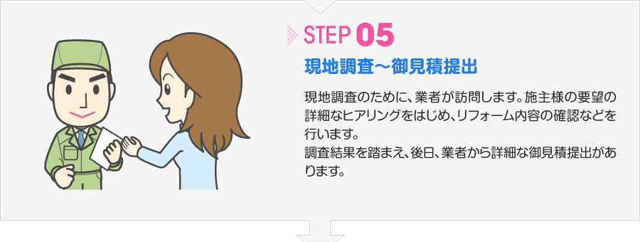 ステップ5 現地調査～御見積提出 現地調査のために、業者が訪問します。施主様の要望の詳細なヒアリングをはじめ、リフォーム内容の確認などを行います。調査結果を踏まえ、後日、業者から詳細な御見積提出があります。